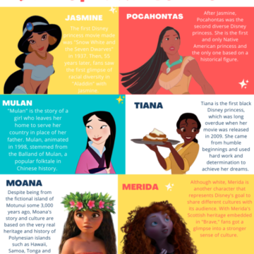Diversity Among the Disney Princesses